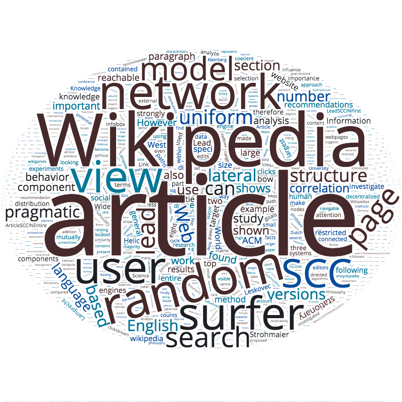 wordcloud